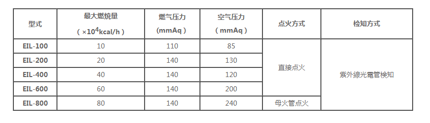 EIL參數(shù)